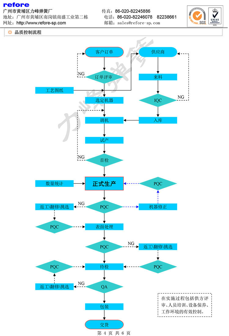 品質(zhì)流程